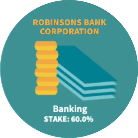 Robinsons Bank Corporation