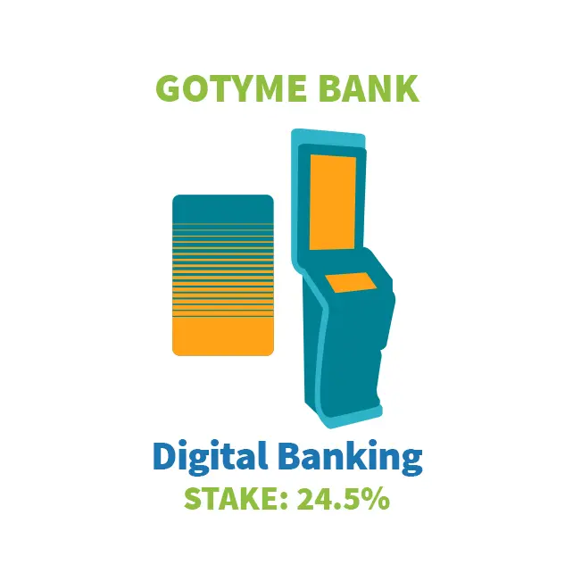 GoTyme Bank