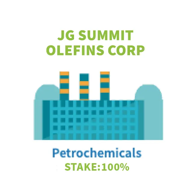 JG Summit Olefins Corp