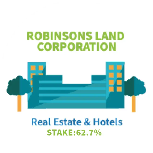 Robinsons Land Corporation