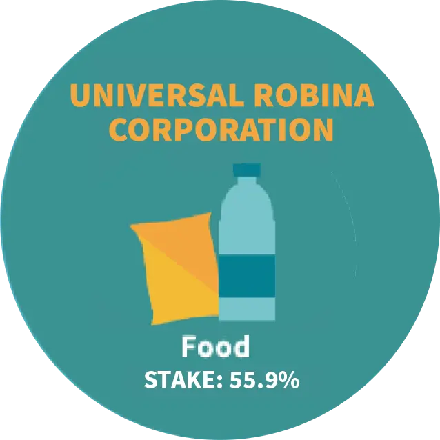 Universal Robina Corporation